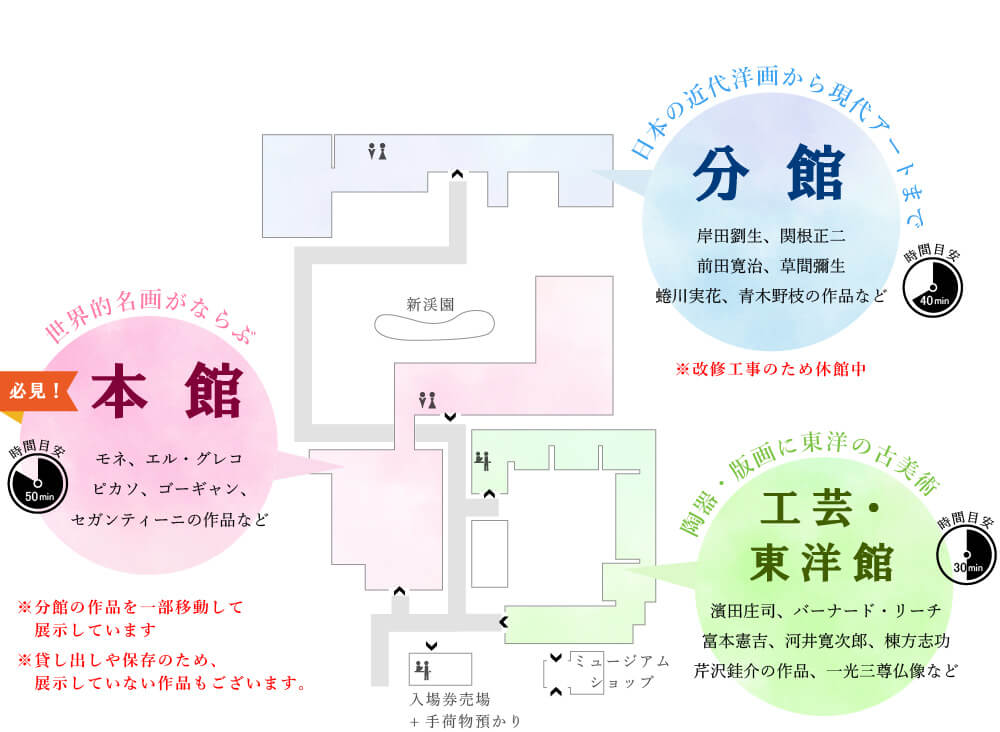 世界的名画がならぶ本館、日本の近代洋画から現代アートまで分館、陶器・板画に東洋の古美術工芸・東洋館